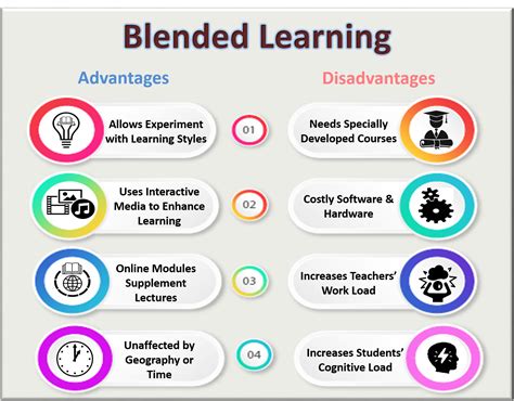 blended learning meaning in tagalog example|‘Blended learning’ nakaapekto sa isip, kalusugan ng mga guro.